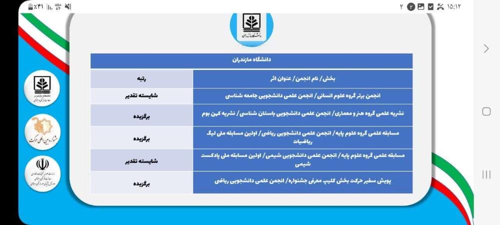 دانشگاه مازندران در 5 بخش پانزدهمین جشنواره بین‌المللی حرکت به مقام برتر دست یافت